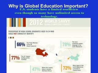 Why is Global Education Important?
     U.S. students have a limited worldview
  even though so many have unlimited access to
                   technology.
 