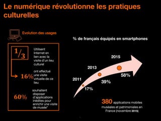 4
Le numérique révolutionne les pratiques
culturelles
𝟏
𝟑
Utilisent
Internet en
lien avec la
visite d’un lieu
culturel
𝟏𝟔%
ont effectué
une visite
virtuelle de ce
lieu
Evolution des usages
17%
%
39%
58%
2011
2013
% de français équipés en smartphones
2015
380 applications mobiles
muséales et patrimoniales en
France (novembre 2015)
60souhaitent
disposer
d’applications
inédites pour
enrichir une visite
de musée*
𝟔𝟎%
 
