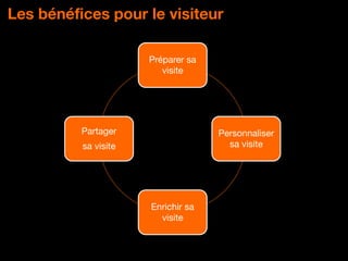 DPCI - Orange
Préparer sa
visite
Personnaliser
sa visite
Enrichir sa
visite
Partager
sa visite
Les bénéfices pour le visiteur
 
