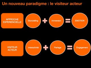 DPCI - Orange
Un nouveau paradigme : le visiteur acteur
APPROCHE
EXPERIENCIELLE
VISITEUR
ACTEUR
Storytelling Immersion EMOTION
Interactivité Partage Engagement
 