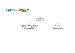 Parcours 
patrimoine  
AssociaGon l’associaGon de 
défense du patrimoine 
culturel d’Annaba 
Parcours  
Casbah d’Alger 
 