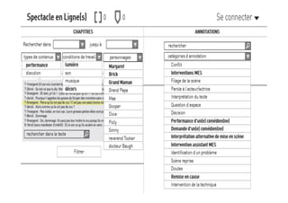 ANR Spectacle en ligne(s)
 