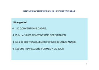 DONNEES CHIFFREES SUR LE PARTENARIAT
bilan global
  110 CONVENTIONS CADRE,
  Près de 10 000 CONVENTIONS SPÉCIFIQUES
  50 à 60 000 TRAVAILLEURS FORMES CHAQUE ANNEE
  560 000 TRAVILLEURS FORMES A CE JOUR
8
 