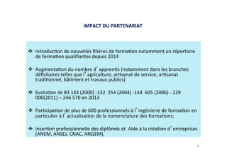 IMPACT DU PARTENARIAT  
  IntroducKon de nouvelles ﬁlières de formaKon notamment un répertoire 
de formaKon qualiﬁantes depuis 2014 
  AugmentaKon du nombre d apprenKs (notamment dans les branches 
déﬁcitaires telles que l agriculture, arKsanat de service, arKsanat 
tradiKonnel, bâKment et travaux publics) 
  EvoluKon de 83 143 (2000) ‐132  254 (2004) ‐154  605 (2006) ‐ 229  
000(2011) – 246 570 en 2013 
  ParKcipaKon de plus de 600 professionnels à l ingénierie de formaKon en 
parKculier à l actualisaKon de la nomenclature des formaKons; 
 
  InserKon professionnelle des diplômés et  Aide à la créaKon d entreprises 
(ANEM, ANSEJ, CNAC, ANGEM). 
9
 