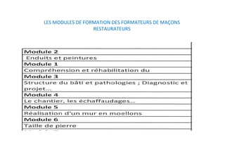 LES MODULES DE FORMATION DES FORMATEURS DE MAÇONS 
RESTAURATEURS  
 
