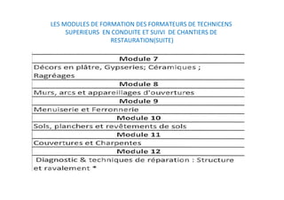 LES MODULES DE FORMATION DES FORMATEURS DE TECHNICENS 
SUPERIEURS  EN CONDUITE ET SUIVI  DE CHANTIERS DE 
RESTAURATION(SUITE) 
 