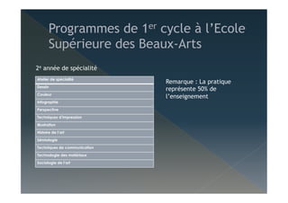 2e année de spécialité
Atelier de spécialité 
Dessin 
Couleur  
Infographie 
Perspective 
Techniques d’impression 
Illustration 
Histoire de l’art 
Sémiologie 
Techniques de communication 
Technologie des matériaux 
Sociologie de l’art 
Remarque : La pratique
représente 50% de
l’enseignement
 