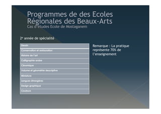 2e année de spécialité
Remarque : La pratique
représente 70% de
l’enseignement
Dessin 
Conservation et restauration 
Histoire de l’art 
Calligraphie arabe 
Céramique 
Volume et géométrie descriptive 
Miniature 
Langues étrangères  
Design graphique 
Couleurs 
 