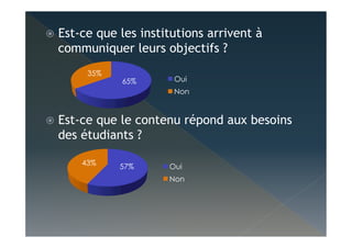   Est-ce que les institutions arrivent à
communiquer leurs objectifs ?
  Est-ce que le contenu répond aux besoins
des étudiants ?
65%
35%
Oui
Non
57%43% Oui
Non
 