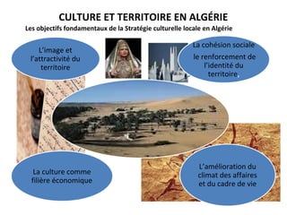  
L’image et 
l’attractivité du 
territoire
La cohésion sociale 
 le renforcement de 
l’identité du 
territoire,
L’amélioration du 
climat des affaires 
et du cadre de vie
La culture comme 
filière économique
CULTURE ET TERRITOIRE EN ALGÉRIE
Les objectifs fondamentaux de la Stratégie culturelle locale en Algérie 
 