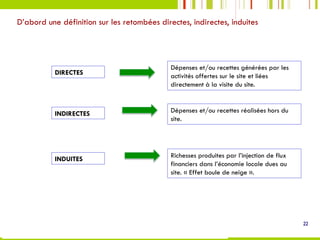 D’abord une définition sur les retombées directes, indirectes, induites
22
DIRECTES
Dépenses et/ou recettes générées par les
activités offertes sur le site et liées
directement à la visite du site.
INDIRECTES Dépenses et/ou recettes réalisées hors du
site.
INDUITES
Richesses produites par l’injection de flux
financiers dans l’économie locale dues au
site. « Effet boule de neige ».
 