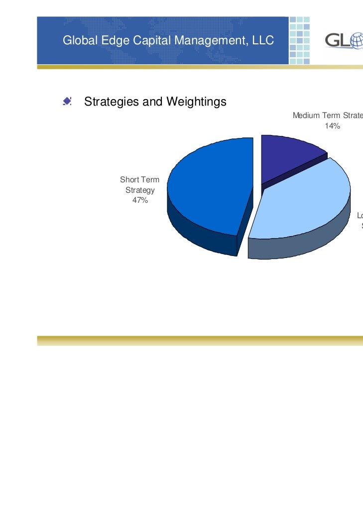 Volume and open interest cutting edge trading strategies in the futures markets