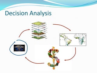 Presentation globalfuturesvcm