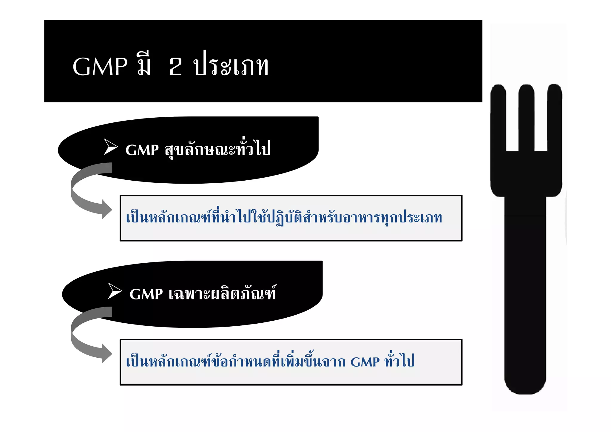 GMP + 2          3

   GMP 012 ก3 %& >!

   !5) ก ก   %&)N*>!(;<!"#$0N* +#-* *+%1ก!+ P%


   GMP BF* , $P

   !5) ก ก   2<-กN* )'%& F&72RM)/*ก GMP %& >!
 