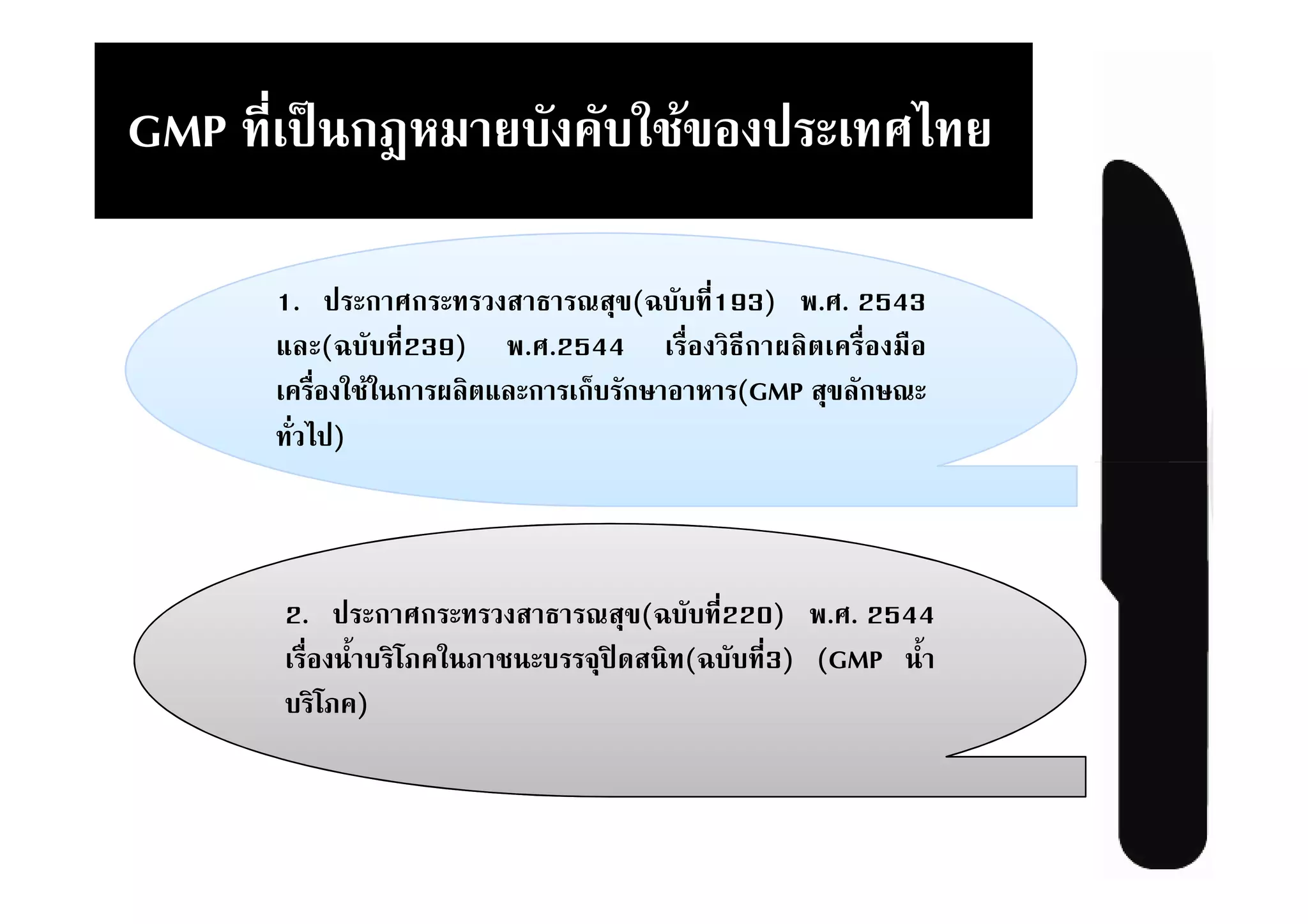 GMP %& !5)ก6 7*8#9:#(;<2-9!+ %=>%8

     1. !+ ก*=ก+ %+ 90* *+ 012(B##%&193) F.=. 2543
          (B##%&239) F.=.2544 +J&-9 ก*, $ :+J&-97J-
      :+J&-9(;<()ก*+, $ ก*+ กK#+ก3*-* *+(GMP 012 ก3
     %& >!)



      2. !+ ก*=ก+ %+ 90* *+ 012(B##%&220) F.=. 2544
       +J&-9)MN*#+OP:()P*;) #++/1!Q'0)%(B##%&3) (GMP )MN*
      #+OP:)
 