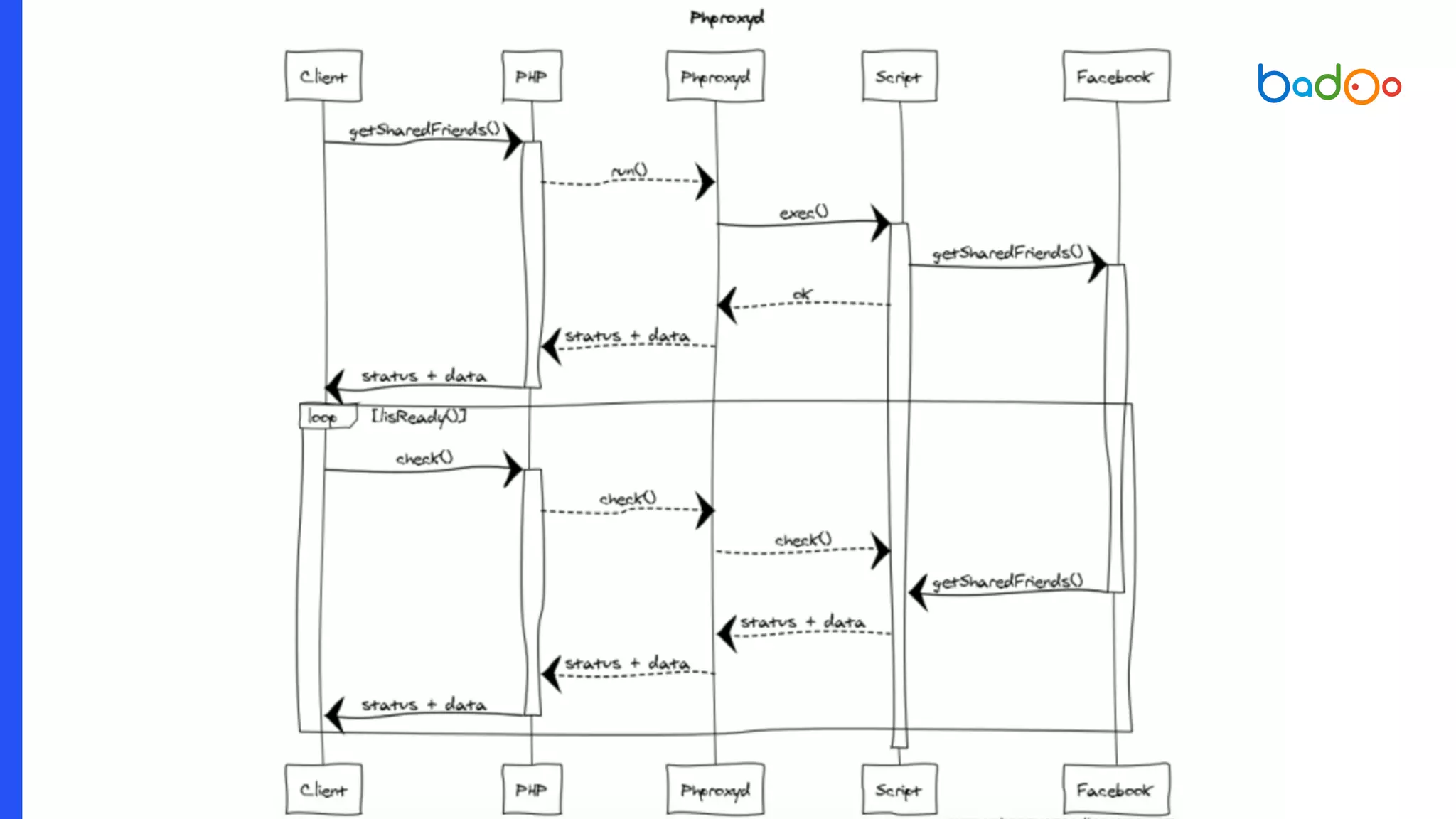 Теперь точно PROFIT!!!!!!!
 
