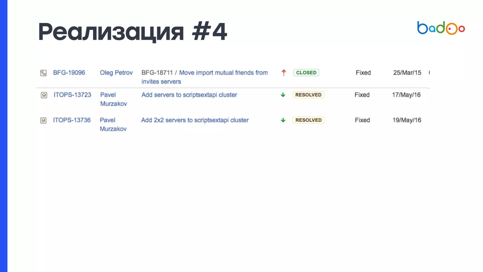 Реализация #4
 