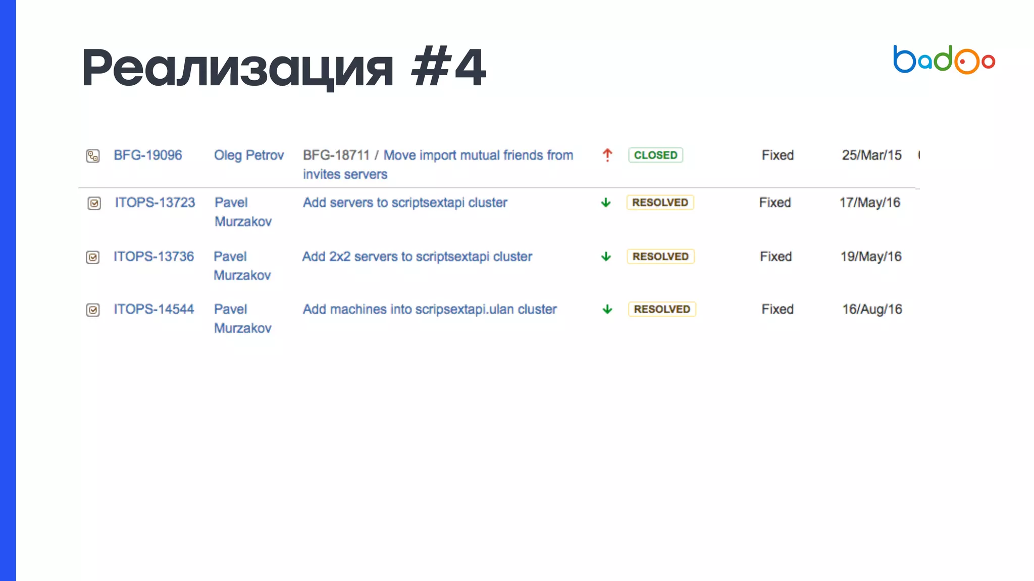 Реализация #4
 