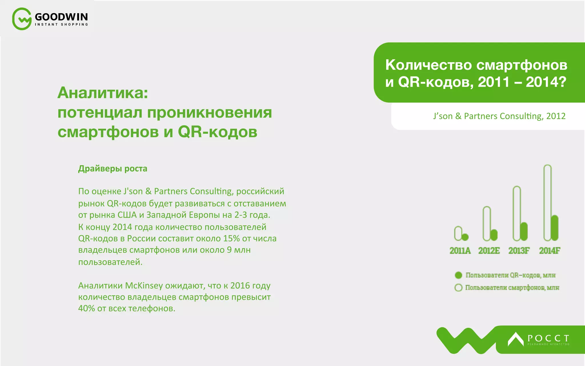 Аналитика: 
потенциал проникновения
смартфонов и QR-кодов
Драйверы	
  роста	
  	
  
	
  
По	
  оценке	
  J'son	
  &	
  Partners	
  Consulkng,	
  российский	
  
рынок	
  QR-­‐кодов	
  будет	
  развиваться	
  с	
  отставанием	
  
от	
  рынка	
  США	
  и	
  Западной	
  Европы	
  на	
  2-­‐3	
  года.	
  
К	
  концу	
  2014	
  года	
  количество	
  пользователей	
  	
  
QR-­‐кодов	
  в	
  России	
  составит	
  около	
  15%	
  от	
  числа	
  
владельцев	
  смартфонов	
  или	
  около	
  9	
  млн	
  
пользователей.	
  
	
  
Аналитики	
  McKinsey	
  ожидают,	
  что	
  к	
  2016	
  году	
  	
  
количество	
  владельцев	
  смартфонов	
  превысит	
  
40%	
  от	
  всех	
  телефонов.	
  
	
  
	
  

Количество смартфонов 
и QR-кодов, 2011 – 2014?
	
  J’son	
  &	
  Partners	
  Consulkng,	
  2012	
  

 