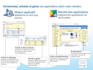 Construisez, achetez et gérez vos applications selon votre manière

                      Moteur applicatif                                                  Marché des applications
                      plateforme en tant que                                             intègrent les applications de
                      service                                                            tierce partie




                       Facile à faire évoluer
                       ajoute de la capacité en suivant
                       la croissance dans l'usage                                                              Évaluations
                       d'une application                                                                       évaluation d'autres clients pour
                                                                                                               vous aider à trouver les
                                                                            Liste compréhensive                meilleurs Apps
Facile à déployer                                                           Applications incluant la gestion
héberge vos applications sur                Facile à gérer
                                                                            de projet, la comptabilité, la
l'infrastructure Google et les              déployez facilement plusieurs
                                                                            GRC et plus
fournit à vos employés via                  versions d'applications pour
l'internet                                  tester de nouvelles
                                            fonctionnalités
 