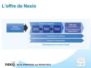 L’offre de Nexio
 