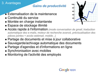 3. Avantages
                       Gains de productivité

   Externalisation de la maintenance
   Continuité du service
   Montée en charge instantanée
   Espace de stockage illimité
   Accès rapide à l'information (mode conversation de gmail, traduction
   automatique des e-mails, moteur de recherche avancé, prévisualisation des
   pièces jointes + accès webmail, mobile...)
   Partage de documents et mise à jour collaborative
   Sauvegarde/achivage automatique des documents
   Partage d'agendas et d'informations en ligne
   Synchronisation avec mobiles
   Monitoring de l'activité des employés
 