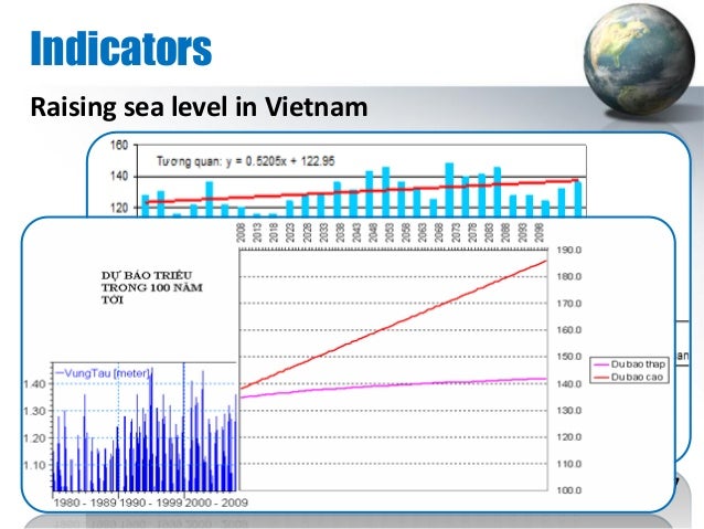 the effects of globalization on vietnam The study is organized into five main sections: (1) globalization and liberalization (2) an overview of vietnam economy, (3) globalization trends: post transition (4) employment and social welfare effects and (5) summary and conclusions. the effects of globalization on vietnam The study is organized into five main sections: (1) globalization and liberalization (2) an overview of vietnam economy, (3) globalization trends: post transition (4) employment and social welfare effects and (5) summary and conclusions.