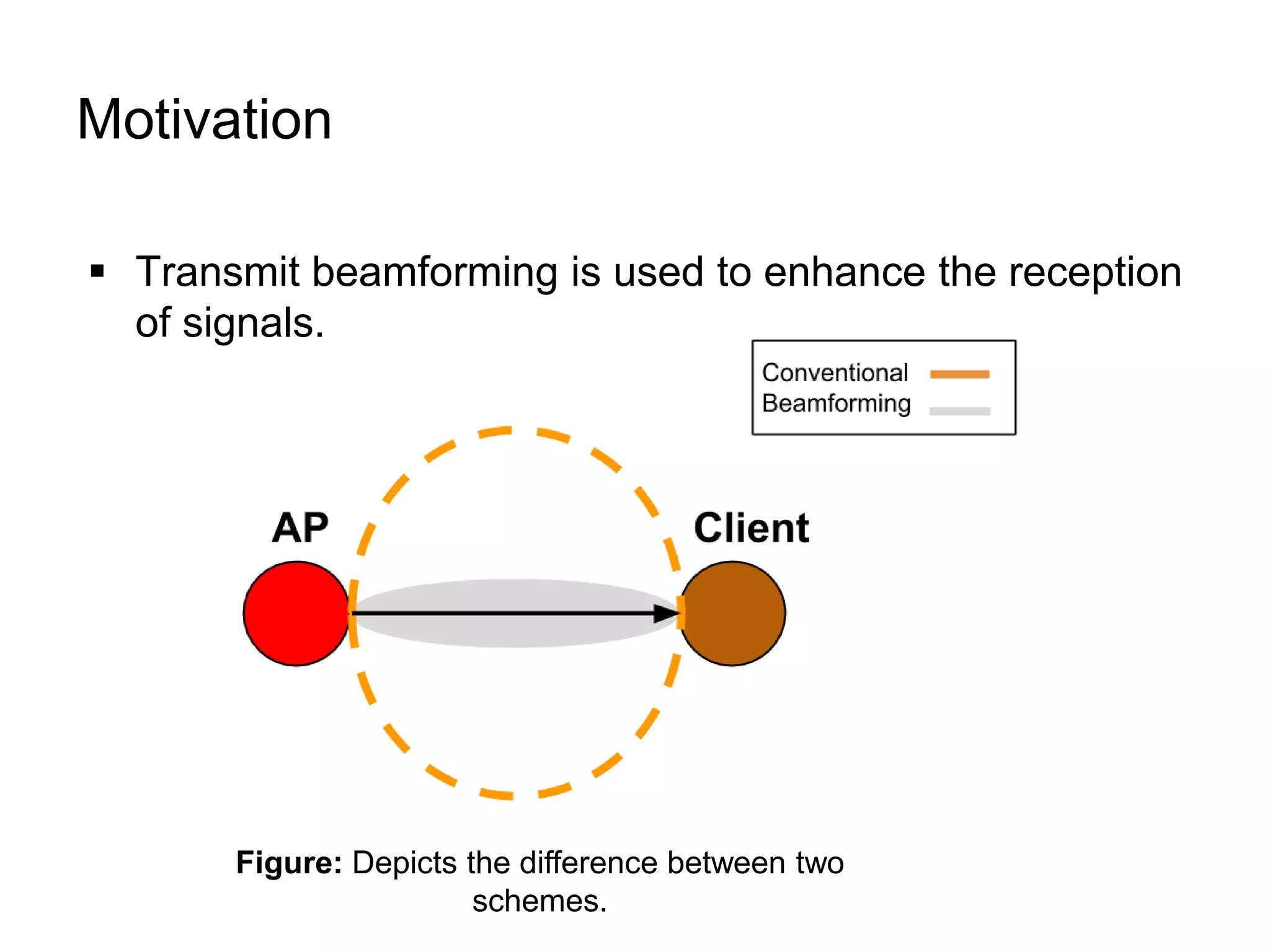 Motivation
 Transmit beamforming is used to enhance the reception
of signals.
Figure: Depicts the difference between two
schemes.
 