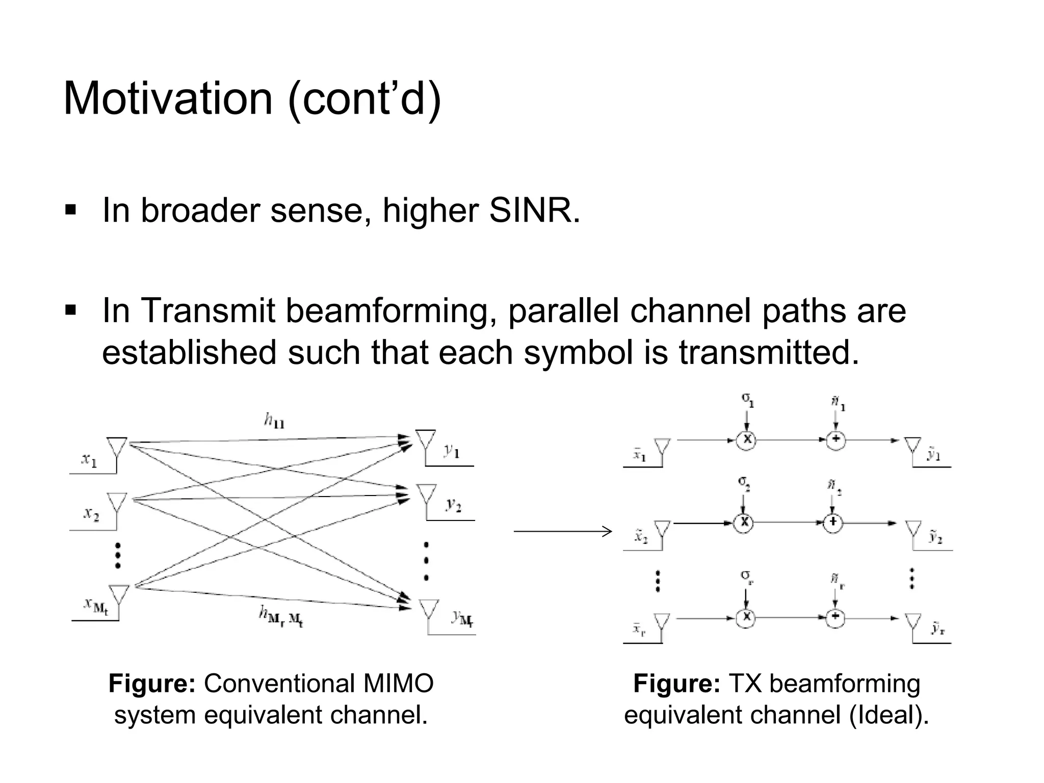Motivation (cont’d)
 In broader sense, higher SINR.
 In Transmit beamforming, parallel channel paths are
established such that each symbol is transmitted.
Figure: Conventional MIMO
system equivalent channel.
Figure: TX beamforming
equivalent channel (Ideal).
 