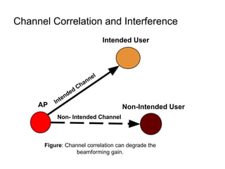Channel Correlation and Interference
Figure: Channel correlation can degrade the
beamforming gain.
 