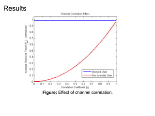 Figure: Effect of channel correlation.
Results
 