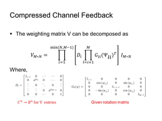 Compressed Channel Feedback
 