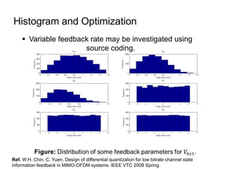 Histogram and Optimization
 Variable feedback rate may be investigated using
source coding.
Ref. W.H. Chin, C. Yuen, Design of differential quantization for low bitrate channel state
information feedback in MIMO-OFDM systems. IEEE VTC 2008 Spring.
 