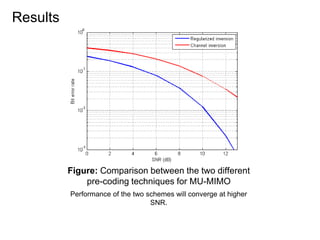 Figure: Comparison between the two different
pre-coding techniques for MU-MIMO
Performance of the two schemes will converge at higher
SNR.
Results
 