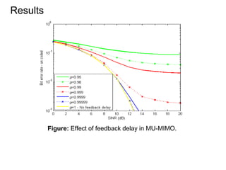 Figure: Effect of feedback delay in MU-MIMO.
Results
 
