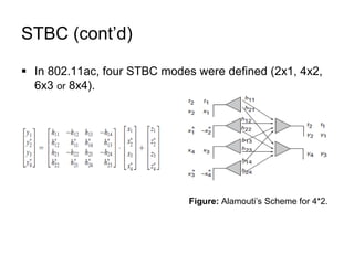 STBC (cont’d)
 In 802.11ac, four STBC modes were defined (2x1, 4x2,
6x3 or 8x4).
Figure: Alamouti’s Scheme for 4*2.
 