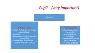 Pupil (very important)
Test pupil
No Pupillary defect
-pin hole Refractive error (myopia-
hypermetropic )
-Red Reflex
(Media opacity) Corneal opacity-
lens opacity
-Dilated fundus examination
Retinal lesion(DM,ARMD)
Pupillary defect
A-Neurological lesion
(tumor-MS)
B-Severe Ocular
pathology
-Severe retinal disease
i.E RP Advanced
-Glaucoma, End stage
 