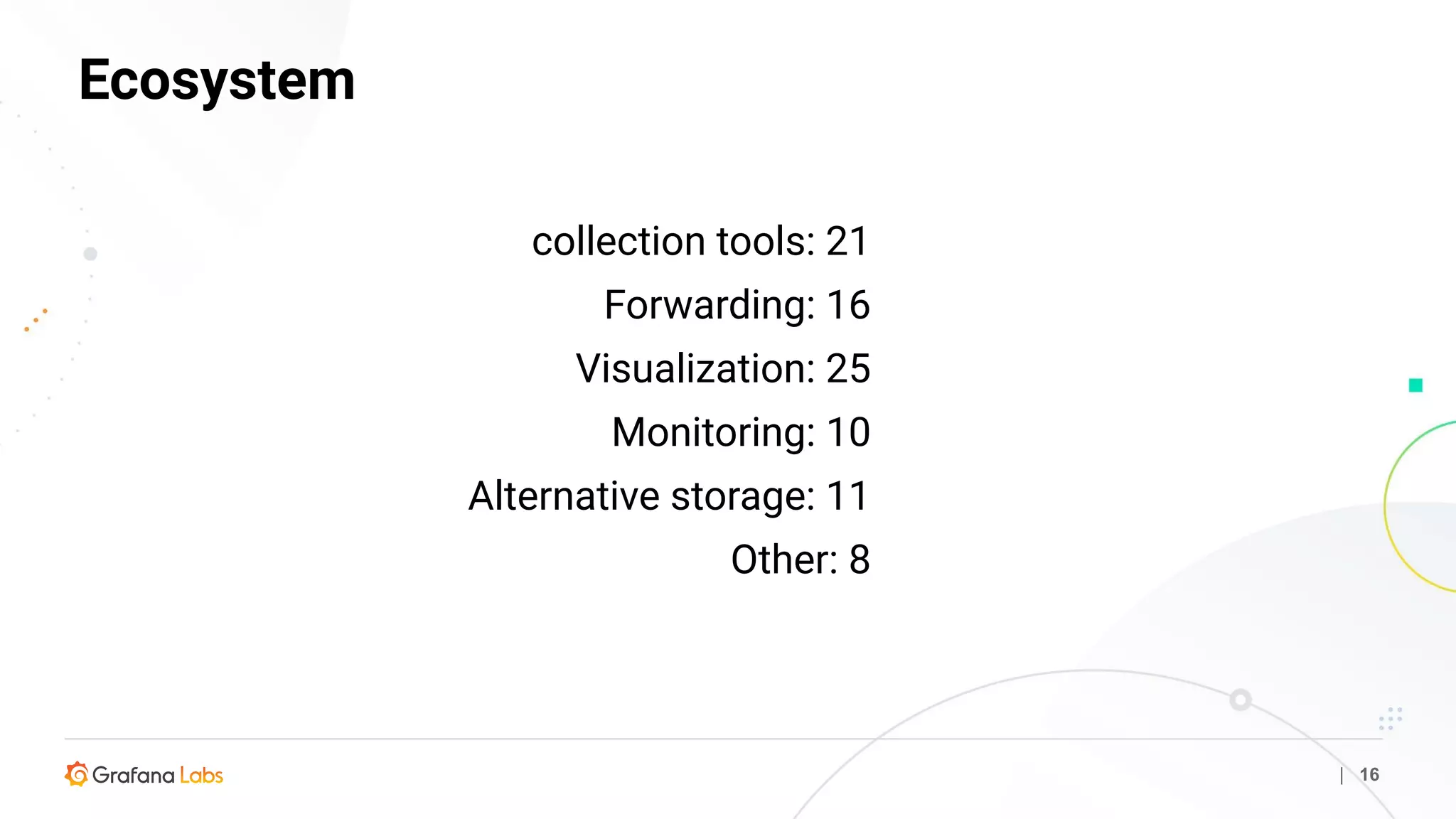 Ecosystem
| 16
collection tools: 21
Forwarding: 16
Visualization: 25
Monitoring: 10
Alternative storage: 11
Other: 8
 