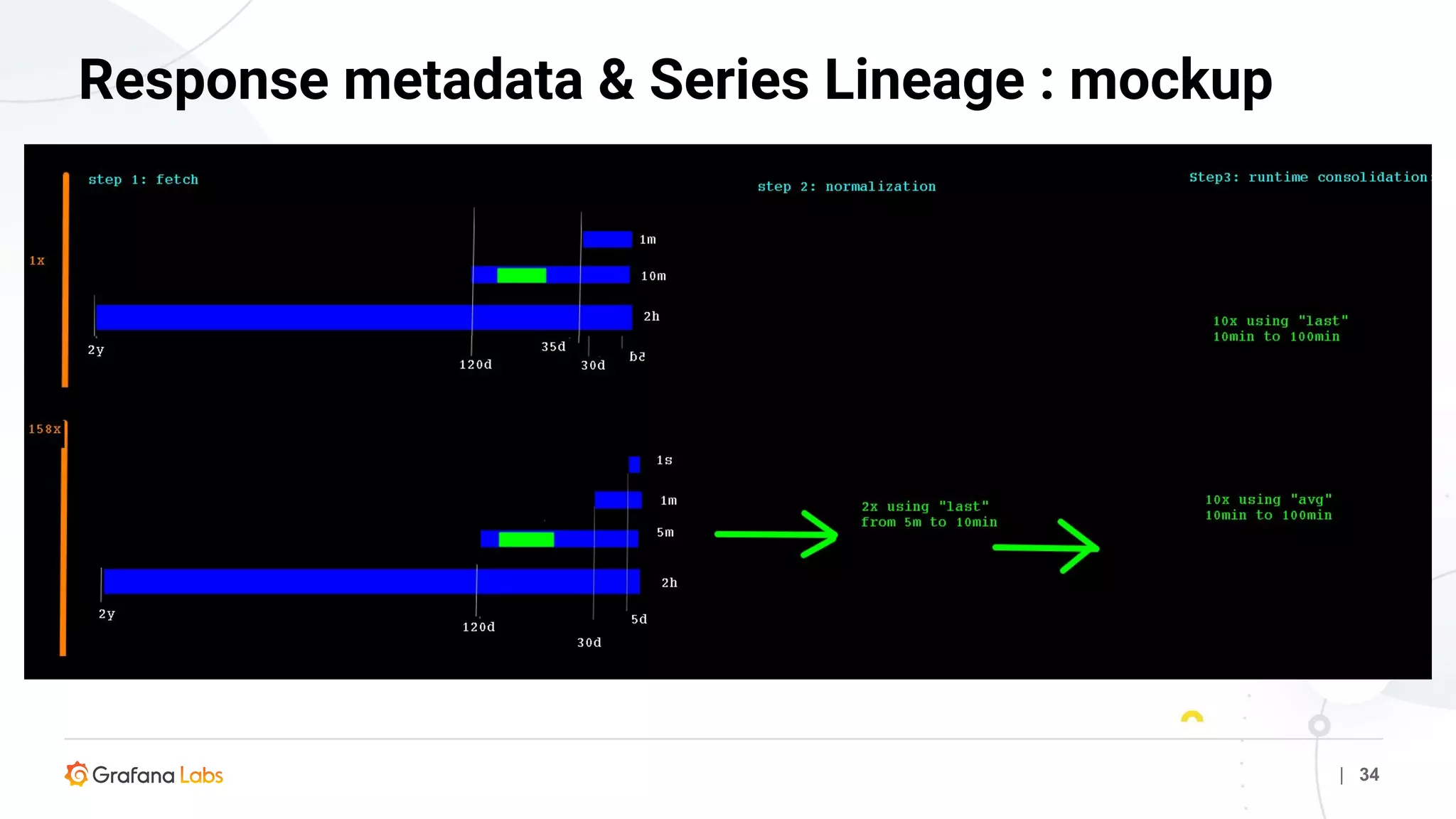 | 34
Response metadata & Series Lineage : mockup
 