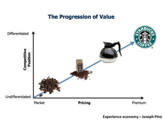 Experience economy – Joseph	Pine
 