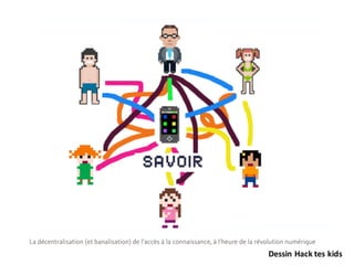 Dessin	Hack	tes	kids
 