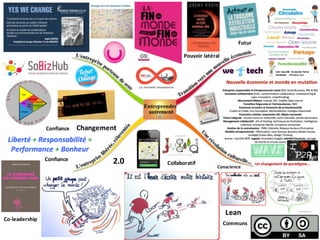 Lean
Collaboratif
Confiance
Confiance
Une	nouvelle	 économie	fait	sa	
révolution	 – HS	terra	eco
2.0
Changement
Co-leadership
Pouvoir	latéral
Conscience
Futur
Communs
 