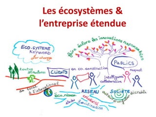 Les	écosystèmes	&	
l’entreprise	étendue
 