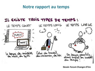 Notre	rapport	au	temps
Dessin	Forum	Changer	d’Ere
 