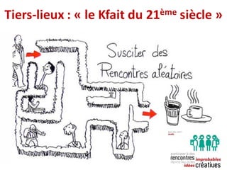 Tiers-lieux	:	« le	Kfait du	21ème siècle »
 