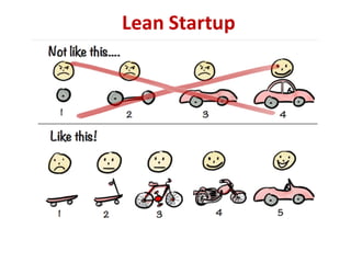 Lean	Startup
 