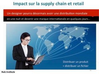 Impact	sur	la	supply chain et	retail
Hub	Institute
79
 