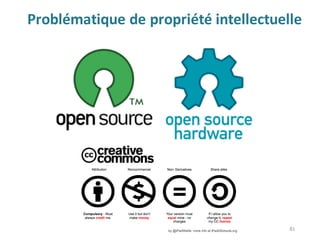 Problématique	de	propriété	intellectuelle
81
 