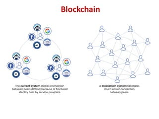 Blockchain
 
