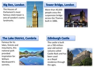 The Houses of 
Parliament’s most 
famous clock tower is 
one of London’s iconic 
landmarks. 
More than 40,000 
people cross the 
suspension bridge 
across the Thames 
built in 1886. 
Famous for its 
lakes, forests and 
mountains, this 
national park 
provided 
inspiration for 
William 
Wordsworth’s 
sonnets. 
The castle is built 
on a 700 million-year- 
old extinct 
volcano called 
Castle Rock and has 
been used 
as a Royal 
residence through 
the ages. 
 